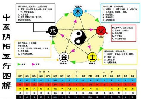 五行 什么生土|土生金,金生水,水生木,木生火,火生土是什么意思